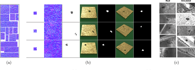 Figure 4 for Synthetic training data generation for deep learning based quality inspection