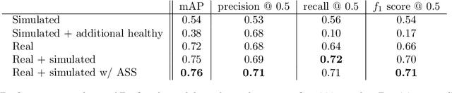 Figure 2 for Synthetic training data generation for deep learning based quality inspection