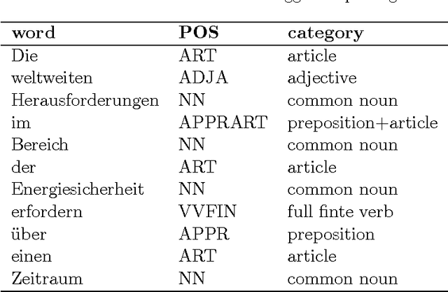 Figure 1 for Linguistic Features of Genre and Method Variation in Translation: A Computational Perspective