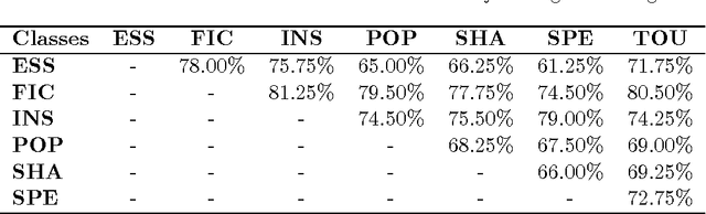 Figure 3 for Linguistic Features of Genre and Method Variation in Translation: A Computational Perspective