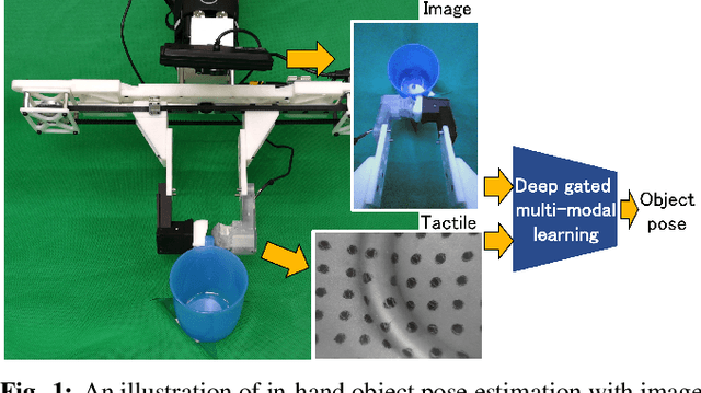 Figure 1 for Deep Gated Multi-modal Learning: In-hand Object Pose Estimation with Tactile and Image