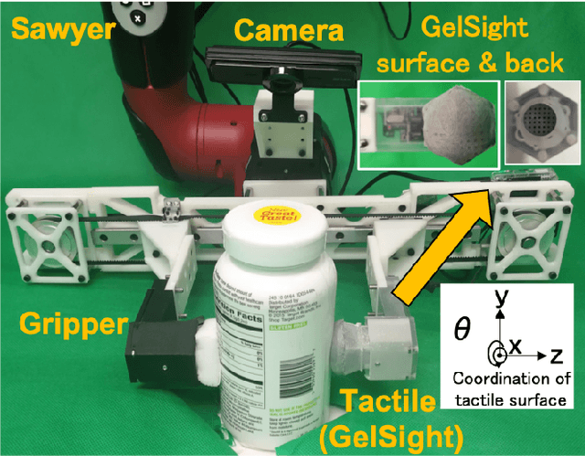 Figure 3 for Deep Gated Multi-modal Learning: In-hand Object Pose Estimation with Tactile and Image