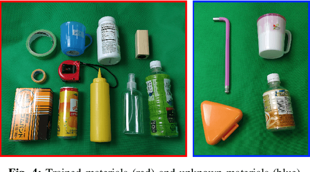 Figure 4 for Deep Gated Multi-modal Learning: In-hand Object Pose Estimation with Tactile and Image