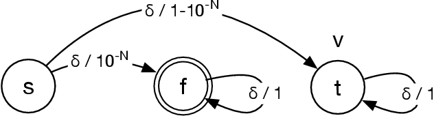 Figure 3 for Strategic Coalitions in Stochastic Games