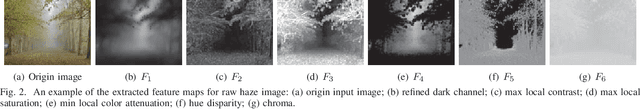 Figure 3 for ImgSensingNet: UAV Vision Guided Aerial-Ground Air Quality Sensing System