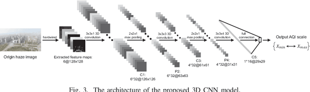 Figure 4 for ImgSensingNet: UAV Vision Guided Aerial-Ground Air Quality Sensing System