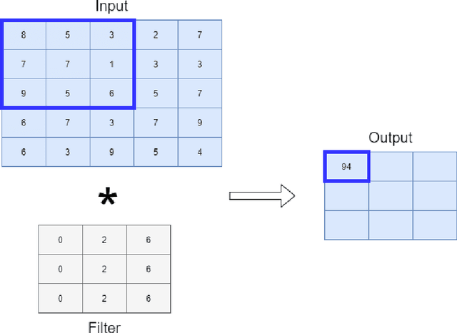 Figure 3 for Continuous Human Action Detection Based on Wearable Inertial Data