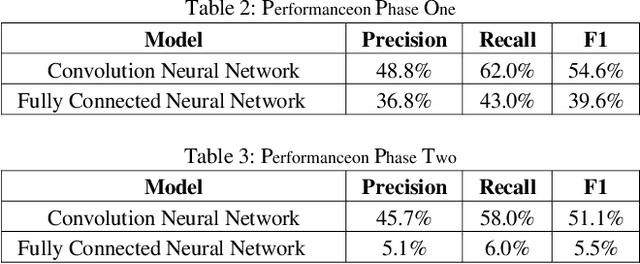 Figure 4 for Continuous Human Action Detection Based on Wearable Inertial Data