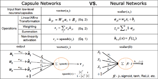 Figure 1 for Capsule Network based Contrastive Learning of Unsupervised Visual Representations