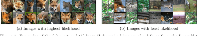 Figure 1 for Instance Selection for GANs