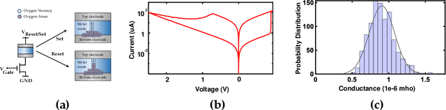Figure 1 for Exploiting Oxide Based Resistive RAM Variability for Bayesian Neural Network Hardware Design