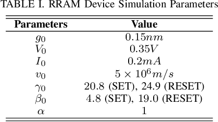 Figure 3 for Exploiting Oxide Based Resistive RAM Variability for Bayesian Neural Network Hardware Design