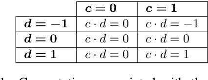 Figure 1 for Dynamic Human Evaluation for Relative Model Comparisons