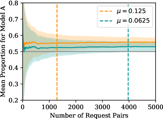 Figure 2 for Dynamic Human Evaluation for Relative Model Comparisons