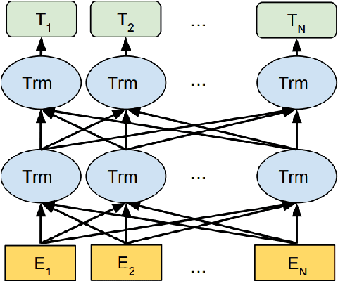 Figure 1 for Gender prediction using limited Twitter Data