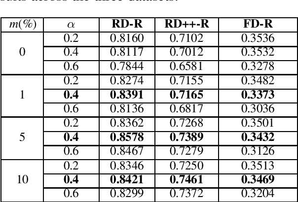 Figure 2 for On the Compositionality Prediction of Noun Phrases using Poincaré Embeddings