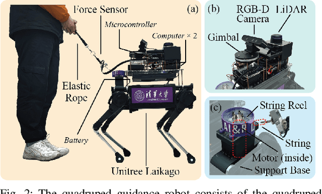 Figure 2 for Quadruped Guidance Robot for the Visually Impaired: A Comfort-Based Approach