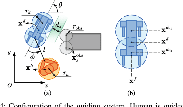 Figure 4 for Quadruped Guidance Robot for the Visually Impaired: A Comfort-Based Approach