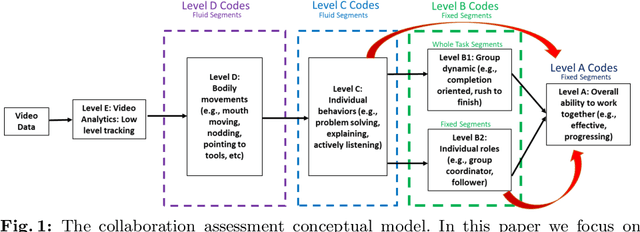 Figure 1 for A Machine Learning Approach to Assess Student Group Collaboration Using Individual Level Behavioral Cues