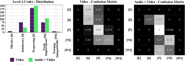 Figure 3 for A Machine Learning Approach to Assess Student Group Collaboration Using Individual Level Behavioral Cues