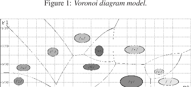 Figure 3 for Using phonetic constraints in acoustic-to-articulatory inversion