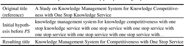 Figure 4 for Improving Scientific Article Visibility by Neural Title Simplification