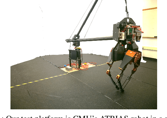 Figure 1 for Using Deep Reinforcement Learning to Learn High-Level Policies on the ATRIAS Biped