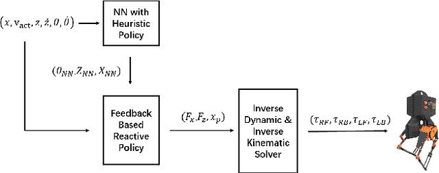 Figure 4 for Using Deep Reinforcement Learning to Learn High-Level Policies on the ATRIAS Biped