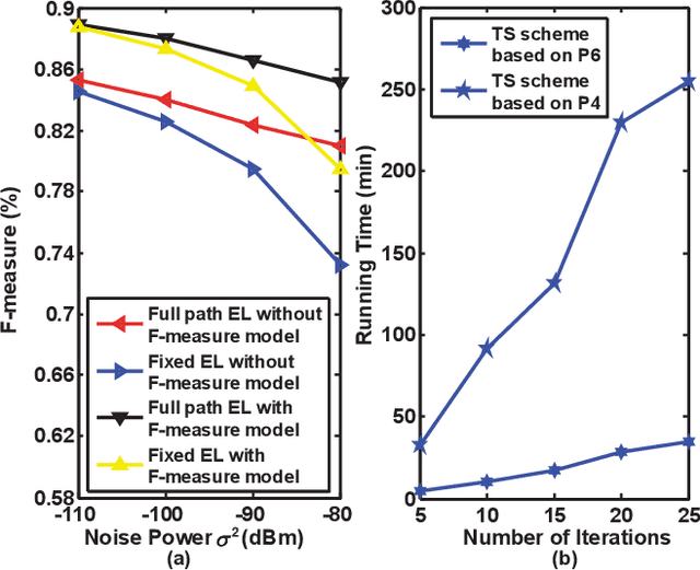 Figure 4 for Edge Learning with Unmanned Ground Vehicle: Joint Path, Energy and Sample Size Planning