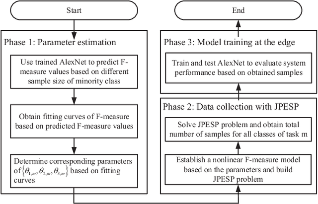 Figure 3 for Edge Learning with Unmanned Ground Vehicle: Joint Path, Energy and Sample Size Planning