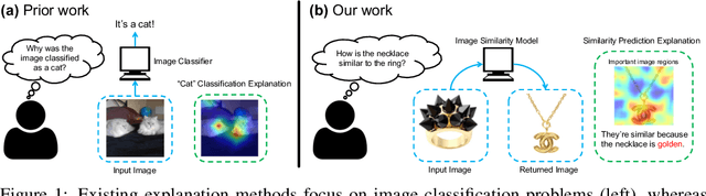 Figure 1 for Why do These Match? Explaining the Behavior of Image Similarity Models