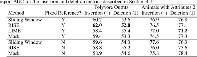 Figure 2 for Why do These Match? Explaining the Behavior of Image Similarity Models