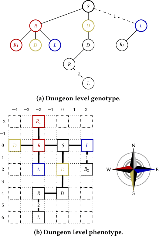 Figure 2 for Illuminating the Space of Dungeon Maps, Locked-door Missions and Enemy Placement Through MAP-Elites