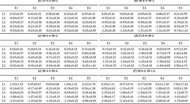 Figure 4 for Illuminating the Space of Dungeon Maps, Locked-door Missions and Enemy Placement Through MAP-Elites