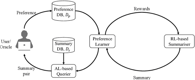 Figure 3 for Preference-based Interactive Multi-Document Summarisation