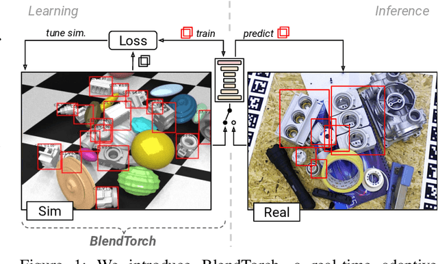 Figure 1 for BlendTorch: A Real-Time, Adaptive Domain Randomization Library