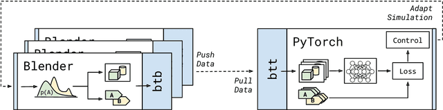 Figure 2 for BlendTorch: A Real-Time, Adaptive Domain Randomization Library