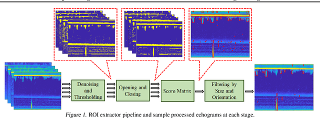 Figure 1 for A Deep Learning-based Framework for the Detection of Schools of Herring in Echograms