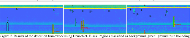 Figure 3 for A Deep Learning-based Framework for the Detection of Schools of Herring in Echograms