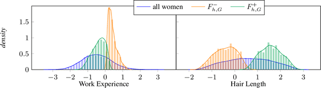 Figure 4 for FlipTest: Fairness Auditing via Optimal Transport