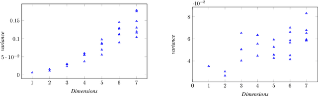 Figure 1 for FlipTest: Fairness Auditing via Optimal Transport