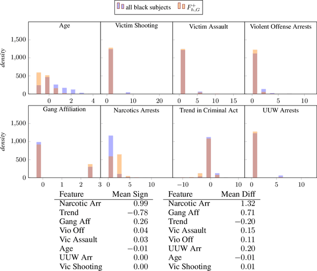 Figure 2 for FlipTest: Fairness Auditing via Optimal Transport