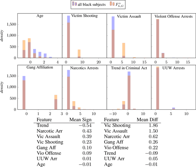 Figure 3 for FlipTest: Fairness Auditing via Optimal Transport