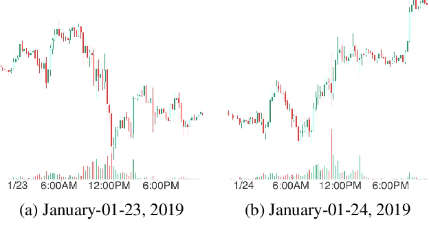 Figure 1 for CLVSA: A Convolutional LSTM Based Variational Sequence-to-Sequence Model with Attention for Predicting Trends of Financial Markets