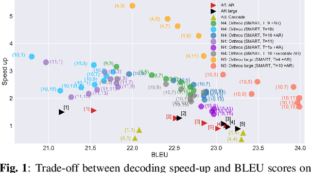 Figure 2 for Orthros: Non-autoregressive End-to-end Speech Translation with Dual-decoder