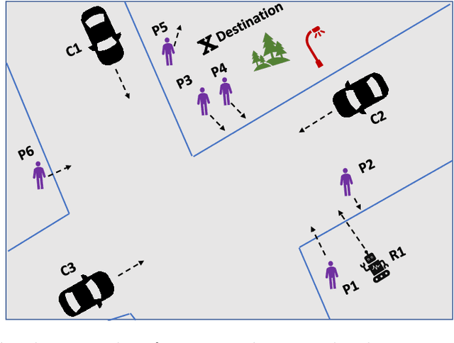 Figure 1 for SFMGNet: A Physics-based Neural Network To Predict Pedestrian Trajectories