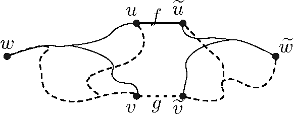 Figure 3 for Learning a Tree-Structured Ising Model in Order to Make Predictions