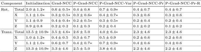 Figure 2 for Patch-Based Image Similarity for Intraoperative 2D/3D Pelvis Registration During Periacetabular Osteotomy