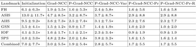 Figure 4 for Patch-Based Image Similarity for Intraoperative 2D/3D Pelvis Registration During Periacetabular Osteotomy
