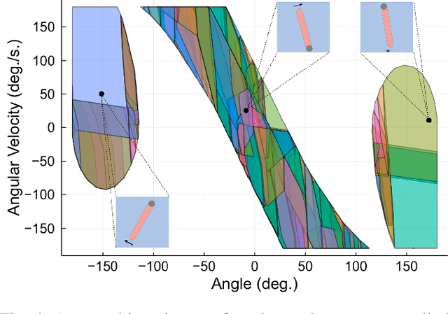 Figure 4 for Reachable Polyhedral Marching (RPM): An Exact Analysis Tool for Deep-Learned Control Systems